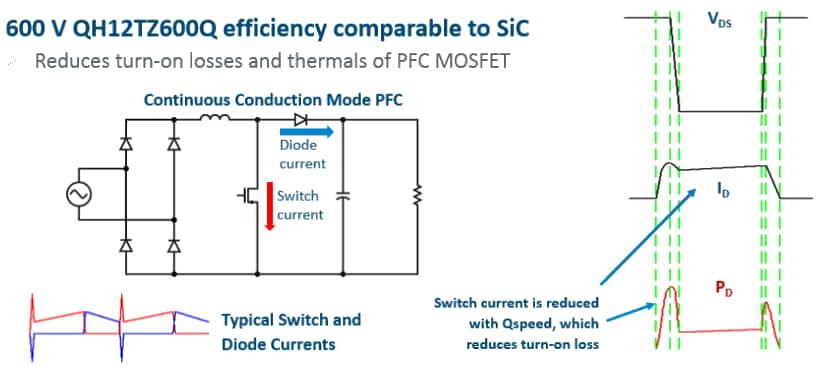Power Integrations 600V Qspeed Silicon Diode